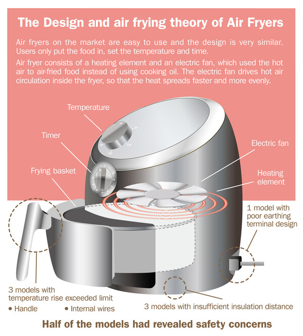 The Truth Behind Air Fryer Cancer Warnings